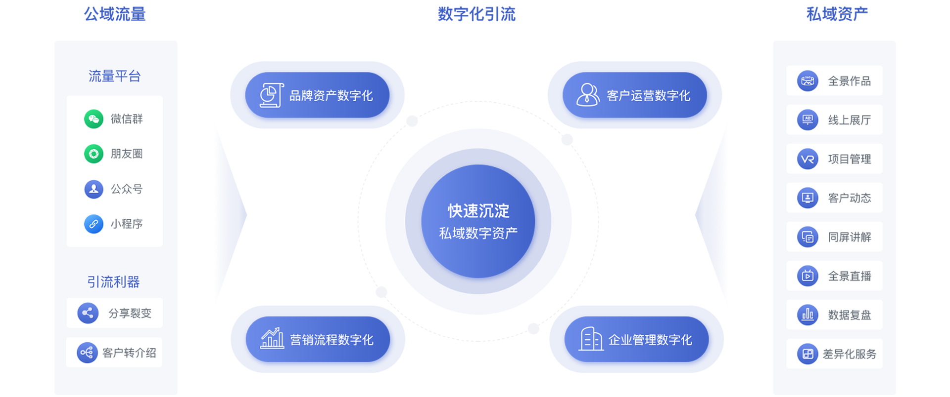 全景VR数字化 为企业流程做减法